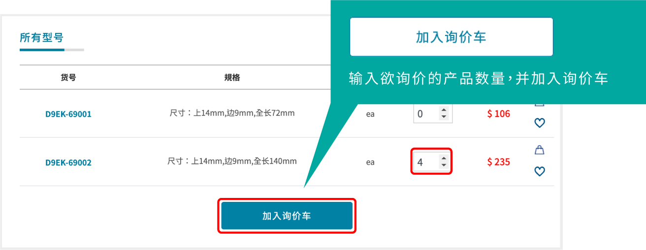 将产品加入询价车